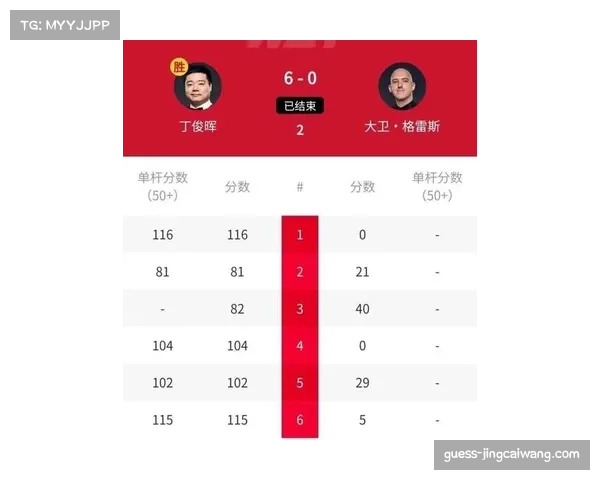 丁俊晖对阵高排位选手输多赢少 利雅得赛关键检验